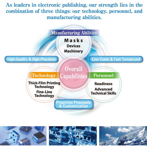 As leaders in electronic publishing, our strength lies in the combination of three things: our technology, personnel, and manufacturing abilities.
